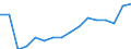 Statistical classification of economic activities in the European Community (NACE Rev. 2): All NACE activities (except activities of households as employers and as own use producers; activities of extra-territorial organisations and bodies) / Size classes in number of employees: 10 employees or more / Unit of measure: Annual average / Geopolitical entity (reporting): Lithuania