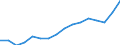 Statistical classification of economic activities in the European Community (NACE Rev. 2): All NACE activities (except activities of households as employers and as own use producers; activities of extra-territorial organisations and bodies) / Size classes in number of employees: 10 employees or more / Unit of measure: Annual average / Geopolitical entity (reporting): Luxembourg