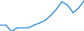 Statistical classification of economic activities in the European Community (NACE Rev. 2): All NACE activities (except activities of households as employers and as own use producers; activities of extra-territorial organisations and bodies) / Size classes in number of employees: 10 employees or more / Unit of measure: Annual average / Geopolitical entity (reporting): Hungary