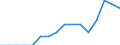 Statistical classification of economic activities in the European Community (NACE Rev. 2): All NACE activities (except activities of households as employers and as own use producers; activities of extra-territorial organisations and bodies) / Size classes in number of employees: 10 employees or more / Unit of measure: Annual average / Geopolitical entity (reporting): Portugal