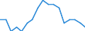 Statistical classification of economic activities in the European Community (NACE Rev. 2): All NACE activities (except activities of households as employers and as own use producers; activities of extra-territorial organisations and bodies) / Size classes in number of employees: 10 employees or more / Unit of measure: Annual average / Geopolitical entity (reporting): Romania