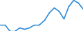 Statistical classification of economic activities in the European Community (NACE Rev. 2): All NACE activities (except activities of households as employers and as own use producers; activities of extra-territorial organisations and bodies) / Size classes in number of employees: 10 employees or more / Unit of measure: Annual average / Geopolitical entity (reporting): Slovenia