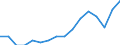 Statistical classification of economic activities in the European Community (NACE Rev. 2): All NACE activities (except activities of households as employers and as own use producers; activities of extra-territorial organisations and bodies) / Size classes in number of employees: 10 employees or more / Unit of measure: Annual average / Geopolitical entity (reporting): Slovenia