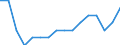 Statistical classification of economic activities in the European Community (NACE Rev. 2): All NACE activities (except activities of households as employers and as own use producers; activities of extra-territorial organisations and bodies) / Size classes in number of employees: 10 employees or more / Unit of measure: Annual average / Geopolitical entity (reporting): Slovakia