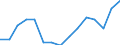 Statistical classification of economic activities in the European Community (NACE Rev. 2): All NACE activities (except activities of households as employers and as own use producers; activities of extra-territorial organisations and bodies) / Size classes in number of employees: 10 employees or more / Unit of measure: Annual average / Geopolitical entity (reporting): Finland