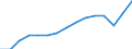 Statistical classification of economic activities in the European Community (NACE Rev. 2): All NACE activities (except activities of households as employers and as own use producers; activities of extra-territorial organisations and bodies) / Size classes in number of employees: 10 employees or more / Unit of measure: Annual average / Geopolitical entity (reporting): Sweden