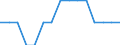 Statistical classification of economic activities in the European Community (NACE Rev. 2): All NACE activities (except activities of households as employers and as own use producers; activities of extra-territorial organisations and bodies) / Size classes in number of employees: 10 employees or more / Unit of measure: Three-year average / Geopolitical entity (reporting): Bulgaria