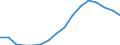 Statistical classification of economic activities in the European Community (NACE Rev. 2): All NACE activities (except activities of households as employers and as own use producers; activities of extra-territorial organisations and bodies) / Size classes in number of employees: 10 employees or more / Unit of measure: Three-year average / Geopolitical entity (reporting): Czechia