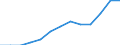 Statistical classification of economic activities in the European Community (NACE Rev. 2): All NACE activities (except activities of households as employers and as own use producers; activities of extra-territorial organisations and bodies) / Size classes in number of employees: 10 employees or more / Unit of measure: Three-year average / Geopolitical entity (reporting): Germany