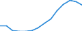 Statistical classification of economic activities in the European Community (NACE Rev. 2): All NACE activities (except activities of households as employers and as own use producers; activities of extra-territorial organisations and bodies) / Size classes in number of employees: 10 employees or more / Unit of measure: Three-year average / Geopolitical entity (reporting): Czechia