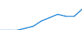 Statistical classification of economic activities in the European Community (NACE Rev. 2): All NACE activities (except activities of households as employers and as own use producers; activities of extra-territorial organisations and bodies) / Size classes in number of employees: 10 employees or more / Unit of measure: Three-year average / Geopolitical entity (reporting): Germany