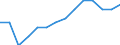 Statistical classification of economic activities in the European Community (NACE Rev. 2): All NACE activities (except activities of households as employers and as own use producers; activities of extra-territorial organisations and bodies) / Size classes in number of employees: 10 employees or more / Unit of measure: Three-year average / Geopolitical entity (reporting): Estonia