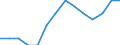 Statistical classification of economic activities in the European Community (NACE Rev. 2): All NACE activities (except activities of households as employers and as own use producers; activities of extra-territorial organisations and bodies) / Size classes in number of employees: 10 employees or more / Unit of measure: Three-year average / Geopolitical entity (reporting): Croatia