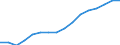 Statistical classification of economic activities in the European Community (NACE Rev. 2): All NACE activities (except activities of households as employers and as own use producers; activities of extra-territorial organisations and bodies) / Size classes in number of employees: 10 employees or more / Unit of measure: Three-year average / Geopolitical entity (reporting): Latvia