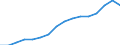 Statistical classification of economic activities in the European Community (NACE Rev. 2): All NACE activities (except activities of households as employers and as own use producers; activities of extra-territorial organisations and bodies) / Size classes in number of employees: 10 employees or more / Unit of measure: Three-year average / Geopolitical entity (reporting): Luxembourg