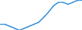 Statistical classification of economic activities in the European Community (NACE Rev. 2): All NACE activities (except activities of households as employers and as own use producers; activities of extra-territorial organisations and bodies) / Size classes in number of employees: 10 employees or more / Unit of measure: Three-year average / Geopolitical entity (reporting): Hungary