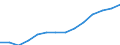 Statistical classification of economic activities in the European Community (NACE Rev. 2): All NACE activities (except activities of households as employers and as own use producers; activities of extra-territorial organisations and bodies) / Size classes in number of employees: 10 employees or more / Unit of measure: Three-year average / Geopolitical entity (reporting): Latvia