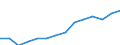 Statistical classification of economic activities in the European Community (NACE Rev. 2): All NACE activities (except activities of households as employers and as own use producers; activities of extra-territorial organisations and bodies) / Size classes in number of employees: 10 employees or more / Unit of measure: Three-year average / Geopolitical entity (reporting): Lithuania