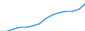 Statistical classification of economic activities in the European Community (NACE Rev. 2): All NACE activities (except activities of households as employers and as own use producers; activities of extra-territorial organisations and bodies) / Size classes in number of employees: 10 employees or more / Unit of measure: Three-year average / Geopolitical entity (reporting): Luxembourg