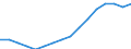 Statistical classification of economic activities in the European Community (NACE Rev. 2): All NACE activities (except activities of households as employers and as own use producers; activities of extra-territorial organisations and bodies) / Size classes in number of employees: 10 employees or more / Unit of measure: Three-year average / Geopolitical entity (reporting): Hungary