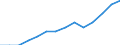 Statistical classification of economic activities in the European Community (NACE Rev. 2): All NACE activities (except activities of households as employers and as own use producers; activities of extra-territorial organisations and bodies) / Size classes in number of employees: 10 employees or more / Unit of measure: Three-year average / Geopolitical entity (reporting): Portugal