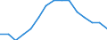 Statistical classification of economic activities in the European Community (NACE Rev. 2): All NACE activities (except activities of households as employers and as own use producers; activities of extra-territorial organisations and bodies) / Size classes in number of employees: 10 employees or more / Unit of measure: Three-year average / Geopolitical entity (reporting): Romania