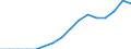 Statistical classification of economic activities in the European Community (NACE Rev. 2): All NACE activities (except activities of households as employers and as own use producers; activities of extra-territorial organisations and bodies) / Size classes in number of employees: 10 employees or more / Unit of measure: Three-year average / Geopolitical entity (reporting): Slovenia