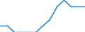 Statistical classification of economic activities in the European Community (NACE Rev. 2): All NACE activities (except activities of households as employers and as own use producers; activities of extra-territorial organisations and bodies) / Size classes in number of employees: 10 employees or more / Unit of measure: Three-year average / Geopolitical entity (reporting): Poland