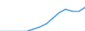 Statistical classification of economic activities in the European Community (NACE Rev. 2): All NACE activities (except activities of households as employers and as own use producers; activities of extra-territorial organisations and bodies) / Size classes in number of employees: 10 employees or more / Unit of measure: Three-year average / Geopolitical entity (reporting): Slovenia