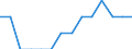 Statistical classification of economic activities in the European Community (NACE Rev. 2): All NACE activities (except activities of households as employers and as own use producers; activities of extra-territorial organisations and bodies) / Size classes in number of employees: 10 employees or more / Unit of measure: Three-year average / Geopolitical entity (reporting): Slovakia