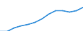 Statistical classification of economic activities in the European Community (NACE Rev. 2): All NACE activities (except activities of households as employers and as own use producers; activities of extra-territorial organisations and bodies) / Size classes in number of employees: 10 employees or more / Unit of measure: Three-year average / Geopolitical entity (reporting): Sweden