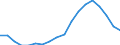 Statistical classification of economic activities in the European Community (NACE Rev. 2): Agriculture, forestry and fishing / Size classes in number of employees: Total / Unit of measure: Annual average / Geopolitical entity (reporting): Czechia