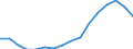 Statistical classification of economic activities in the European Community (NACE Rev. 2): Agriculture, forestry and fishing / Size classes in number of employees: Total / Unit of measure: Annual average / Geopolitical entity (reporting): Czechia