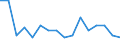 Statistical classification of economic activities in the European Community (NACE Rev. 2): Agriculture, forestry and fishing / Size classes in number of employees: Total / Unit of measure: Annual average / Geopolitical entity (reporting): Estonia