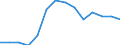 Statistical classification of economic activities in the European Community (NACE Rev. 2): Agriculture, forestry and fishing / Size classes in number of employees: Total / Unit of measure: Annual average / Geopolitical entity (reporting): Croatia
