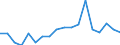 Statistical classification of economic activities in the European Community (NACE Rev. 2): Agriculture, forestry and fishing / Size classes in number of employees: Total / Unit of measure: Annual average / Geopolitical entity (reporting): Latvia