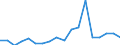 Statistical classification of economic activities in the European Community (NACE Rev. 2): Agriculture, forestry and fishing / Size classes in number of employees: Total / Unit of measure: Annual average / Geopolitical entity (reporting): Luxembourg