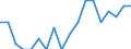 Statistical classification of economic activities in the European Community (NACE Rev. 2): Agriculture, forestry and fishing / Size classes in number of employees: Total / Unit of measure: Annual average / Geopolitical entity (reporting): Hungary