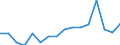 Statistical classification of economic activities in the European Community (NACE Rev. 2): Agriculture, forestry and fishing / Size classes in number of employees: Total / Unit of measure: Annual average / Geopolitical entity (reporting): Latvia