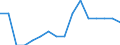 Statistical classification of economic activities in the European Community (NACE Rev. 2): Agriculture, forestry and fishing / Size classes in number of employees: Total / Unit of measure: Annual average / Geopolitical entity (reporting): Lithuania