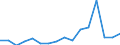 Statistical classification of economic activities in the European Community (NACE Rev. 2): Agriculture, forestry and fishing / Size classes in number of employees: Total / Unit of measure: Annual average / Geopolitical entity (reporting): Luxembourg