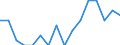 Statistical classification of economic activities in the European Community (NACE Rev. 2): Agriculture, forestry and fishing / Size classes in number of employees: Total / Unit of measure: Annual average / Geopolitical entity (reporting): Hungary