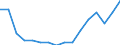 Statistical classification of economic activities in the European Community (NACE Rev. 2): Agriculture, forestry and fishing / Size classes in number of employees: Total / Unit of measure: Annual average / Geopolitical entity (reporting): Netherlands