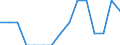 Statistical classification of economic activities in the European Community (NACE Rev. 2): Agriculture, forestry and fishing / Size classes in number of employees: Total / Unit of measure: Annual average / Geopolitical entity (reporting): Poland