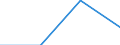 Statistical classification of economic activities in the European Community (NACE Rev. 2): Agriculture, forestry and fishing / Size classes in number of employees: Total / Unit of measure: Annual average / Geopolitical entity (reporting): Finland