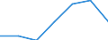 Statistical classification of economic activities in the European Community (NACE Rev. 2): Agriculture, forestry and fishing / Size classes in number of employees: Total / Unit of measure: Annual average / Geopolitical entity (reporting): Iceland