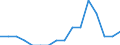 Statistical classification of economic activities in the European Community (NACE Rev. 2): Agriculture, forestry and fishing / Size classes in number of employees: Total / Unit of measure: Annual average / Geopolitical entity (reporting): Slovakia