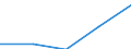 Statistical classification of economic activities in the European Community (NACE Rev. 2): Agriculture, forestry and fishing / Size classes in number of employees: Total / Unit of measure: Annual average / Geopolitical entity (reporting): Iceland