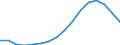 Statistical classification of economic activities in the European Community (NACE Rev. 2): Agriculture, forestry and fishing / Size classes in number of employees: Total / Unit of measure: Three-year average / Geopolitical entity (reporting): Czechia