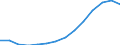 Statistical classification of economic activities in the European Community (NACE Rev. 2): Agriculture, forestry and fishing / Size classes in number of employees: Total / Unit of measure: Three-year average / Geopolitical entity (reporting): Czechia